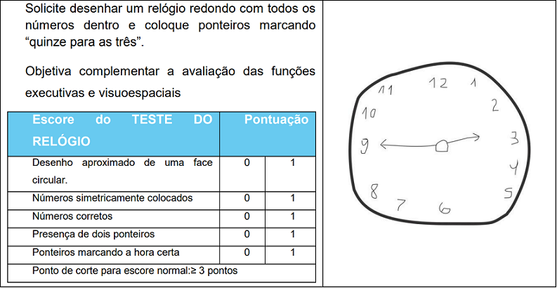 Teste do desenho do relógio