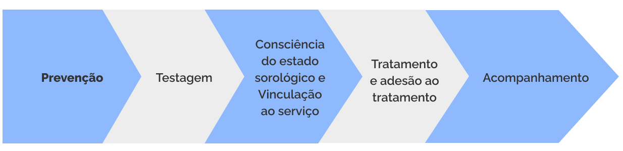 O que você precisa saber sobre o Câncer de Mama