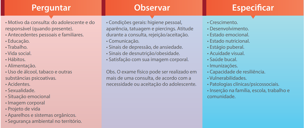 Avaliação da atenção integral do adolescente