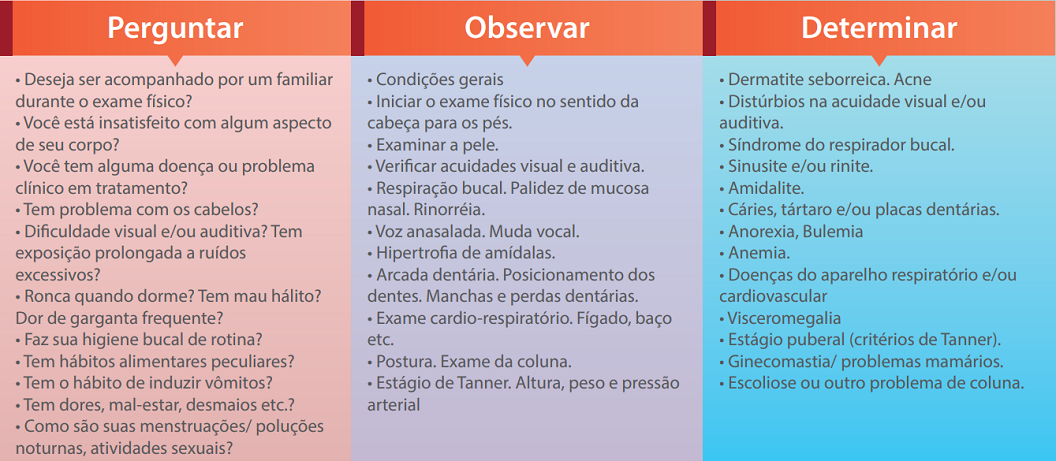 Realizar e especificar, segundo o exame físico – adolescente de 10 a 17 anos